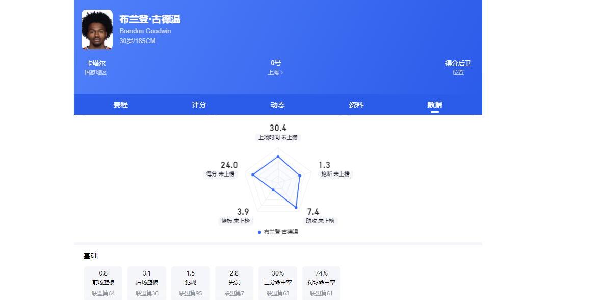 第126届美国公开赛参赛阵容确定