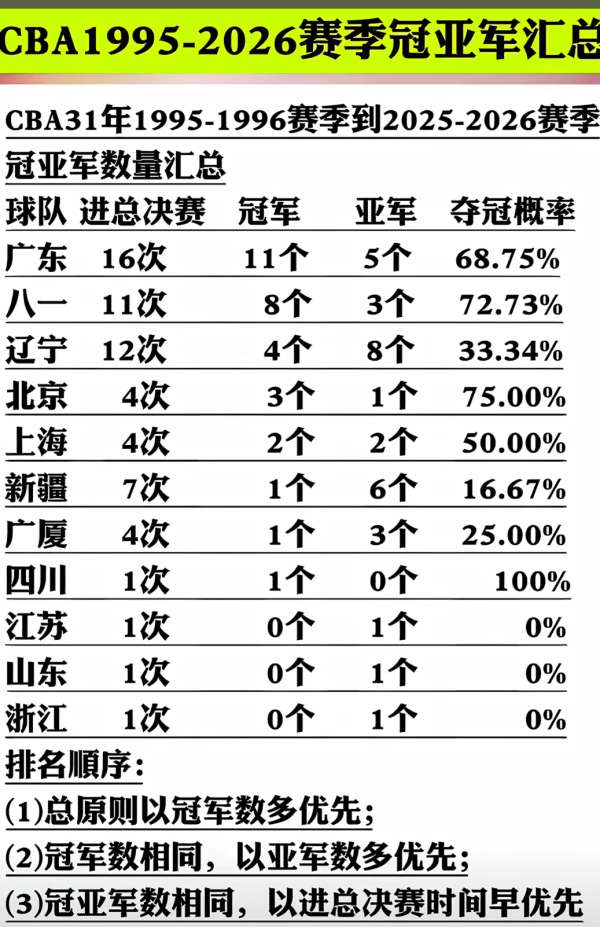 被全城痛骂了20年的“最烂老板”,靠尼克斯夺冠躺赚100亿