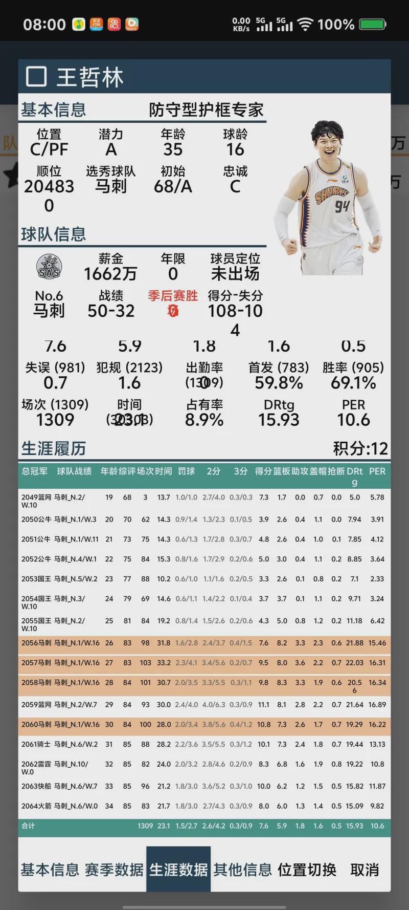 整整30年!最佳第六人魔咒诞生!凯尔登4年1.1亿美金大合同没戏了
