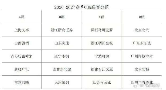 快船大概率自留2026首轮五号签