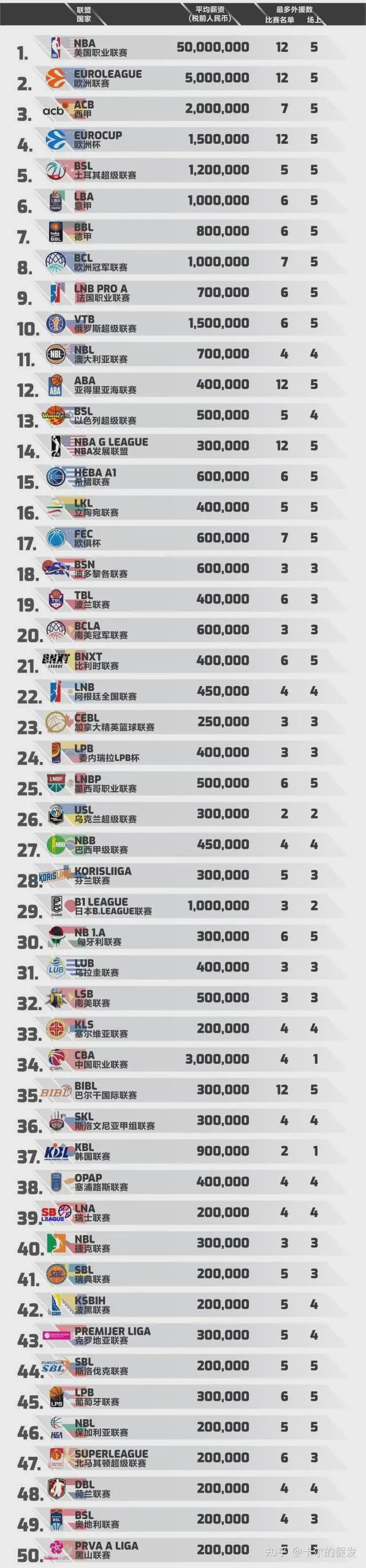 火箭队1号位变天?4控卫之外,可摘2轮新秀,斯通底薪有望再签1人