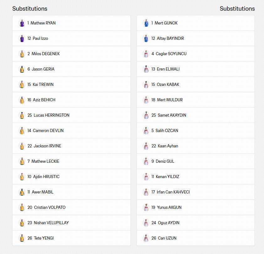 2026年NBA选秀球员之卡迪尔