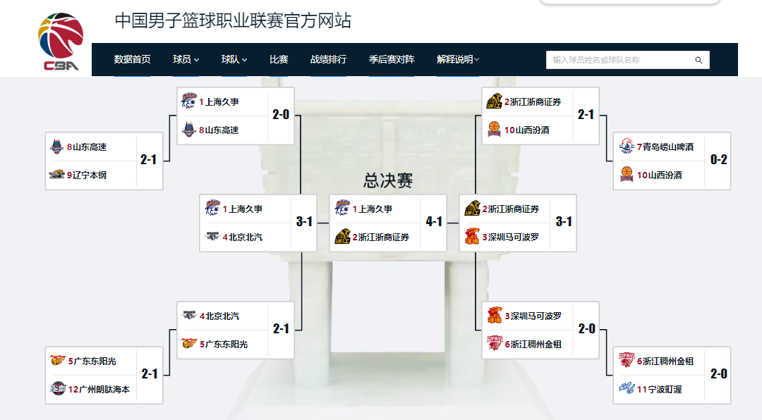 扎堆离队!湖人三名核心轮换将跳出合同,今夏同时试水自由市场