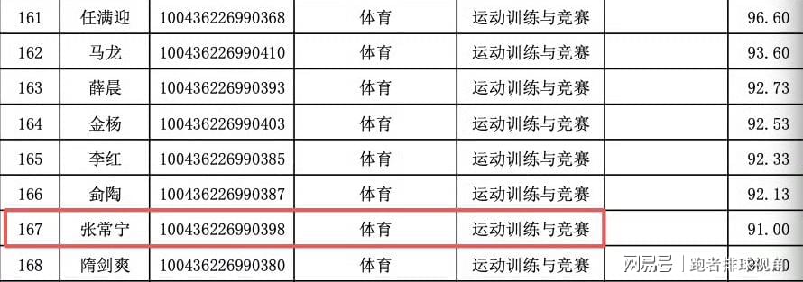近十年季后赛抢断榜:詹姆斯位列第五,第一名很多人肯定想不到