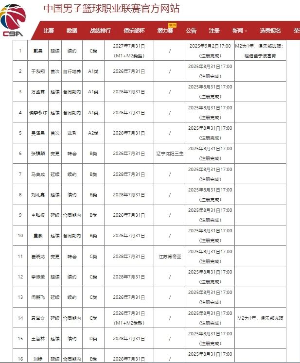 美媒曝勇士追小波特交易方案