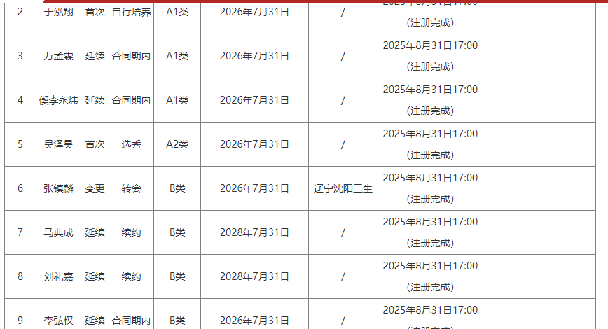 戴维斯成勇士潜在引援目标