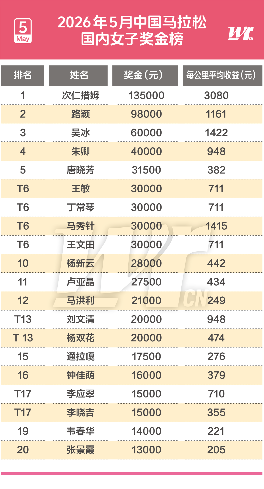 勇士计划留首轮11号签选新秀
