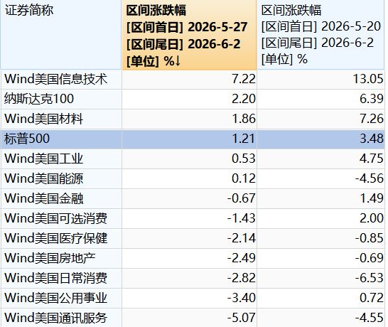 名记交易方案：火箭2主力1首轮换29岁明星！若能达成，首发太豪华