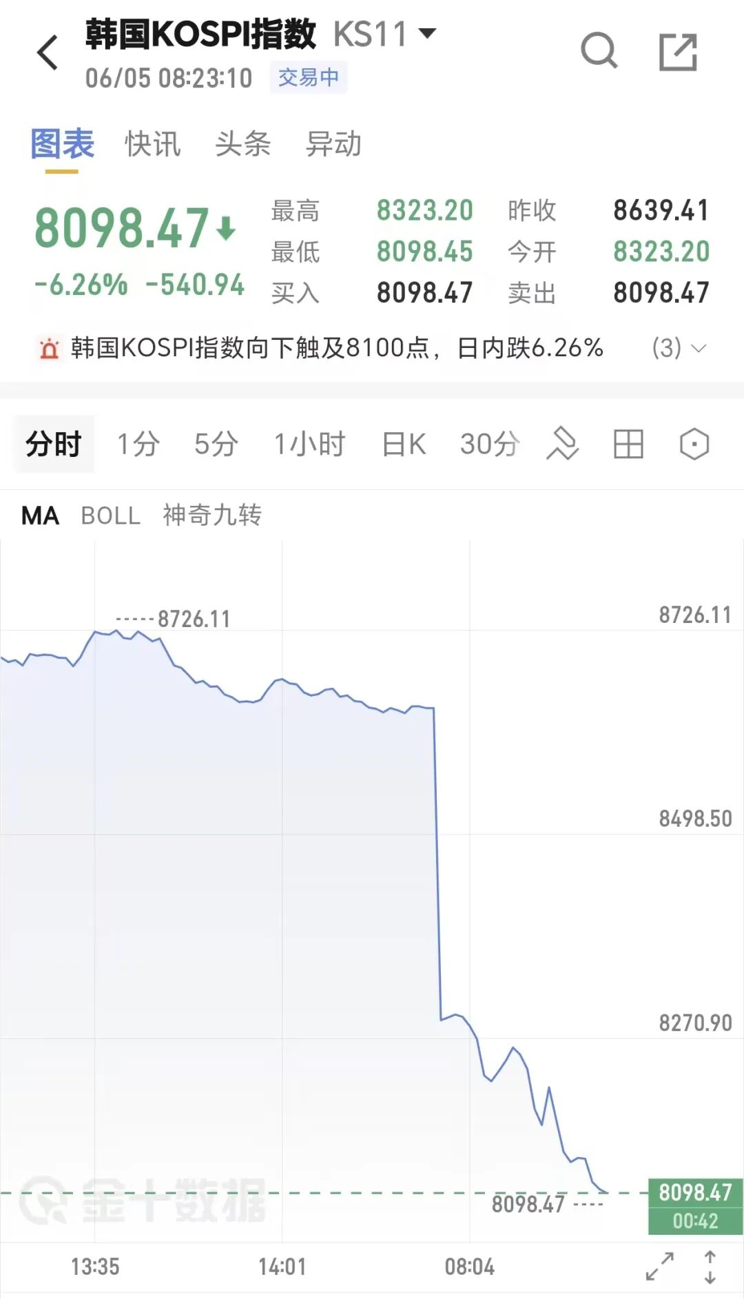 曝湖人有意追墨菲 鹈鹕公布要价
