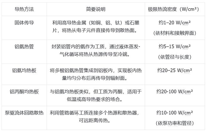 尊龙凯时科技发展有限公司大模型上天、马斯克发射GPU?中国团队直接建「太空超算」(图6)